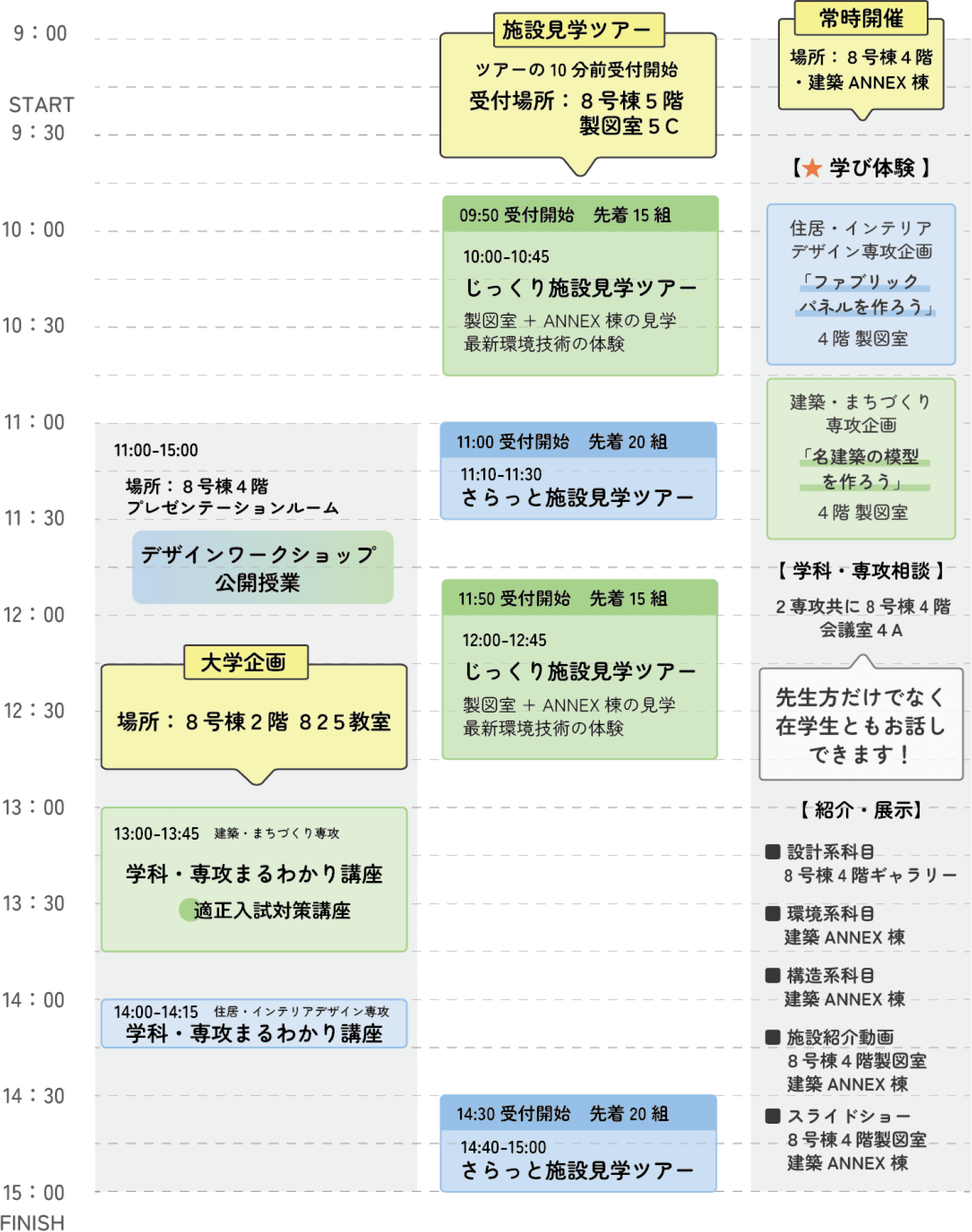 7月19日のタイムテーブル