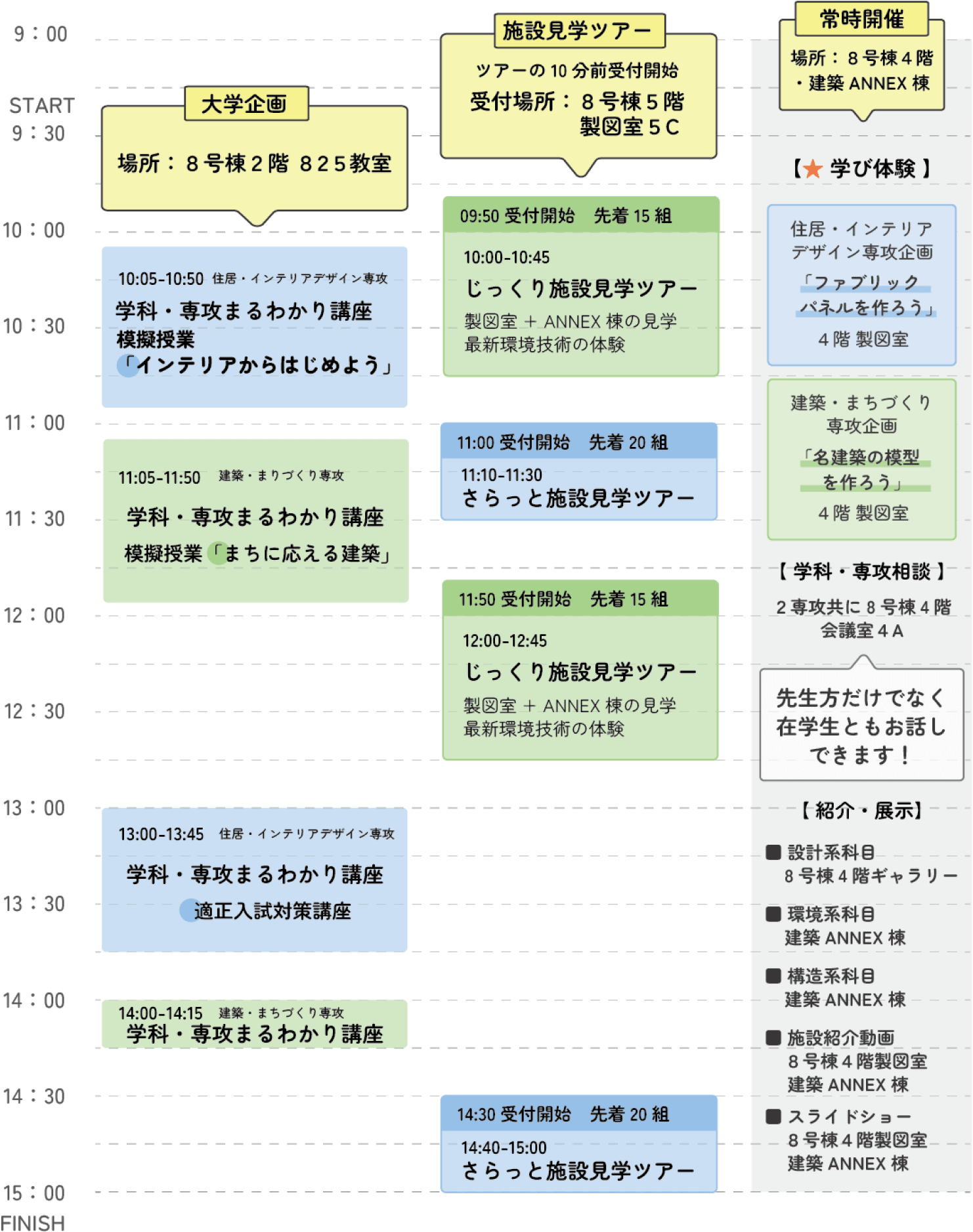 7月20日のタイムテーブル