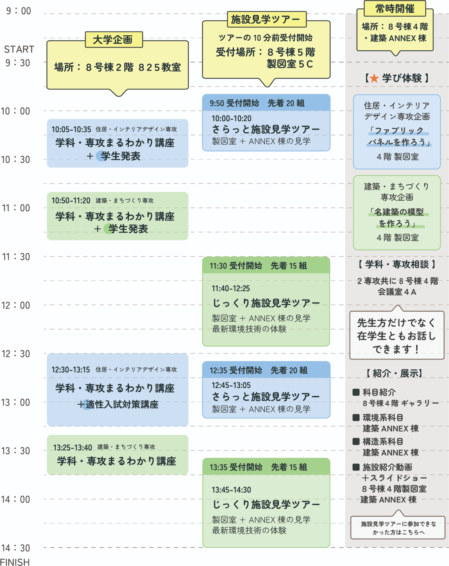 9月7日のタイムテーブル